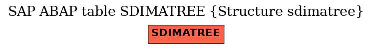 E-R Diagram for table SDIMATREE (Structure sdimatree)