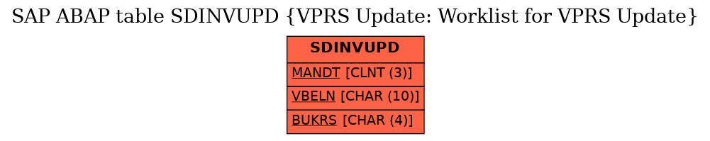 E-R Diagram for table SDINVUPD (VPRS Update: Worklist for VPRS Update)