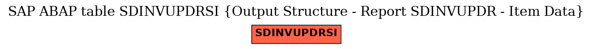 E-R Diagram for table SDINVUPDRSI (Output Structure - Report SDINVUPDR - Item Data)