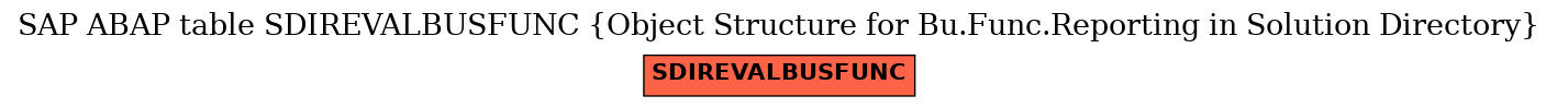 E-R Diagram for table SDIREVALBUSFUNC (Object Structure for Bu.Func.Reporting in Solution Directory)