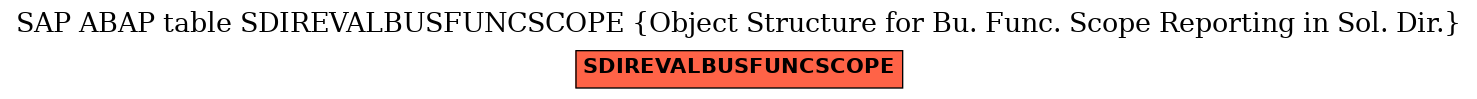 E-R Diagram for table SDIREVALBUSFUNCSCOPE (Object Structure for Bu. Func. Scope Reporting in Sol. Dir.)