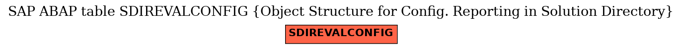 E-R Diagram for table SDIREVALCONFIG (Object Structure for Config. Reporting in Solution Directory)