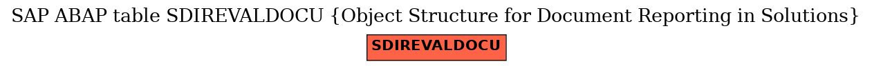 E-R Diagram for table SDIREVALDOCU (Object Structure for Document Reporting in Solutions)