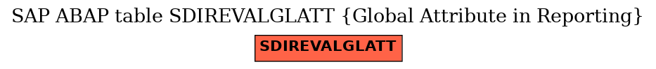 E-R Diagram for table SDIREVALGLATT (Global Attribute in Reporting)