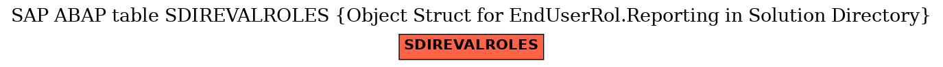 E-R Diagram for table SDIREVALROLES (Object Struct for EndUserRol.Reporting in Solution Directory)