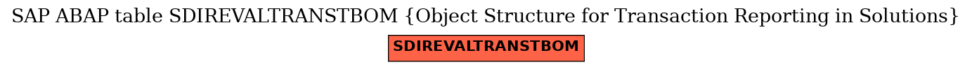 E-R Diagram for table SDIREVALTRANSTBOM (Object Structure for Transaction Reporting in Solutions)