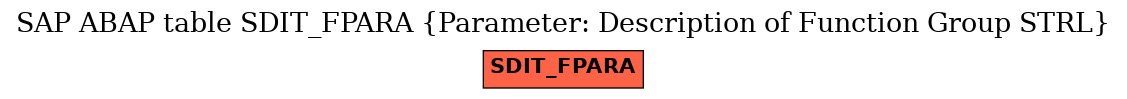 E-R Diagram for table SDIT_FPARA (Parameter: Description of Function Group STRL)