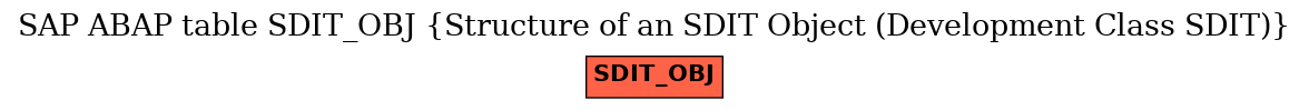 E-R Diagram for table SDIT_OBJ (Structure of an SDIT Object (Development Class SDIT))