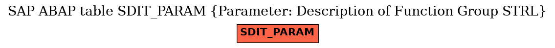 E-R Diagram for table SDIT_PARAM (Parameter: Description of Function Group STRL)