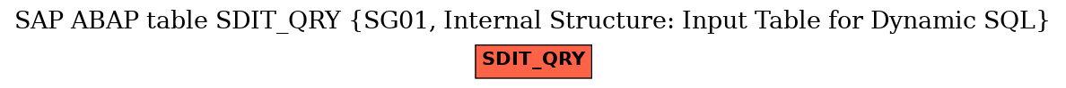 E-R Diagram for table SDIT_QRY (SG01, Internal Structure: Input Table for Dynamic SQL)