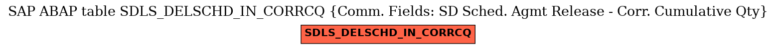 E-R Diagram for table SDLS_DELSCHD_IN_CORRCQ (Comm. Fields: SD Sched. Agmt Release - Corr. Cumulative Qty)