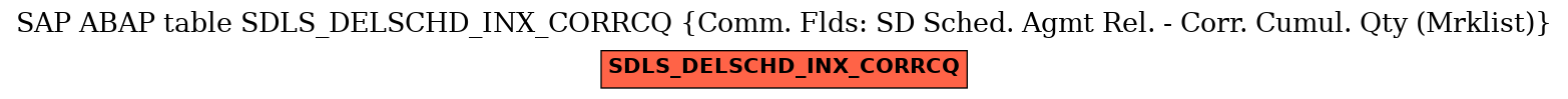 E-R Diagram for table SDLS_DELSCHD_INX_CORRCQ (Comm. Flds: SD Sched. Agmt Rel. - Corr. Cumul. Qty (Mrklist))
