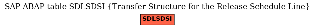 E-R Diagram for table SDLSDSI (Transfer Structure for the Release Schedule Line)