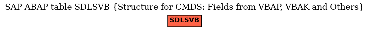 E-R Diagram for table SDLSVB (Structure for CMDS: Fields from VBAP, VBAK and Others)