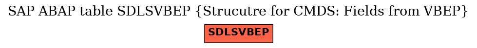 E-R Diagram for table SDLSVBEP (Strucutre for CMDS: Fields from VBEP)