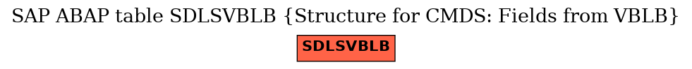E-R Diagram for table SDLSVBLB (Structure for CMDS: Fields from VBLB)