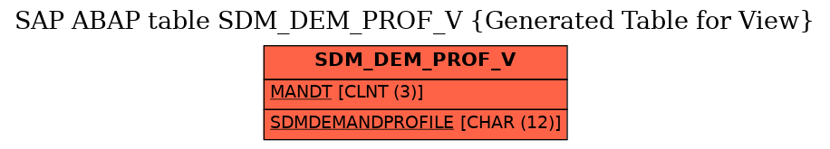 E-R Diagram for table SDM_DEM_PROF_V (Generated Table for View)