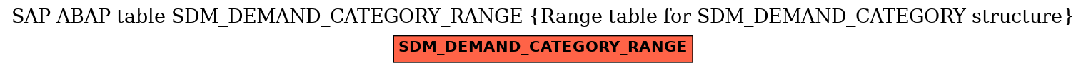 E-R Diagram for table SDM_DEMAND_CATEGORY_RANGE (Range table for SDM_DEMAND_CATEGORY structure)