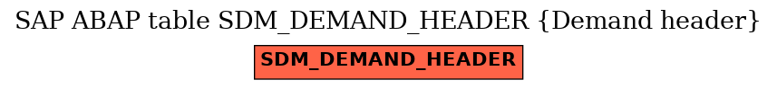 E-R Diagram for table SDM_DEMAND_HEADER (Demand header)