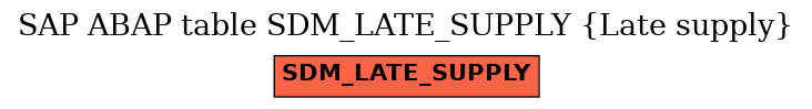 E-R Diagram for table SDM_LATE_SUPPLY (Late supply)