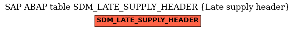 E-R Diagram for table SDM_LATE_SUPPLY_HEADER (Late supply header)