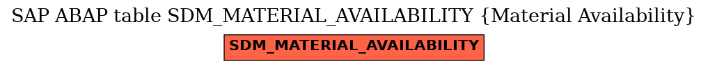 E-R Diagram for table SDM_MATERIAL_AVAILABILITY (Material Availability)