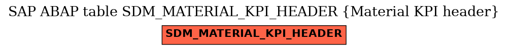 E-R Diagram for table SDM_MATERIAL_KPI_HEADER (Material KPI header)