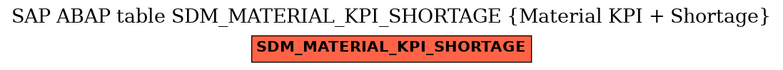 E-R Diagram for table SDM_MATERIAL_KPI_SHORTAGE (Material KPI + Shortage)