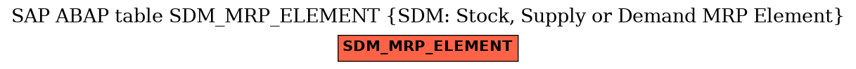 E-R Diagram for table SDM_MRP_ELEMENT (SDM: Stock, Supply or Demand MRP Element)