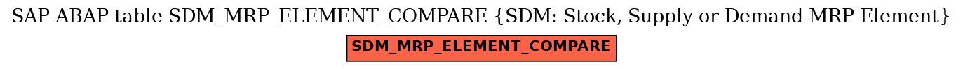 E-R Diagram for table SDM_MRP_ELEMENT_COMPARE (SDM: Stock, Supply or Demand MRP Element)