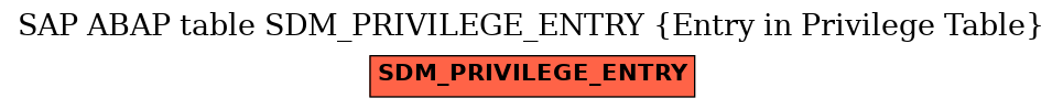 E-R Diagram for table SDM_PRIVILEGE_ENTRY (Entry in Privilege Table)