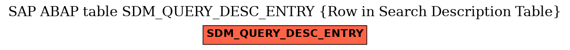 E-R Diagram for table SDM_QUERY_DESC_ENTRY (Row in Search Description Table)