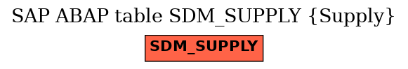 E-R Diagram for table SDM_SUPPLY (Supply)