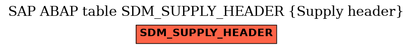 E-R Diagram for table SDM_SUPPLY_HEADER (Supply header)