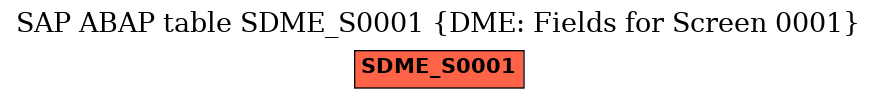 E-R Diagram for table SDME_S0001 (DME: Fields for Screen 0001)