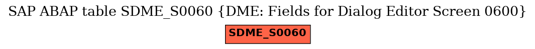 E-R Diagram for table SDME_S0060 (DME: Fields for Dialog Editor Screen 0600)