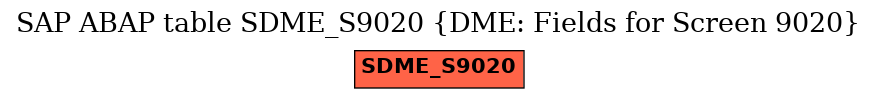 E-R Diagram for table SDME_S9020 (DME: Fields for Screen 9020)