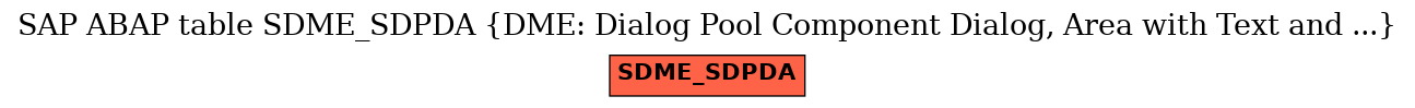 E-R Diagram for table SDME_SDPDA (DME: Dialog Pool Component Dialog, Area with Text and ...)