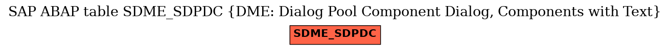 E-R Diagram for table SDME_SDPDC (DME: Dialog Pool Component Dialog, Components with Text)