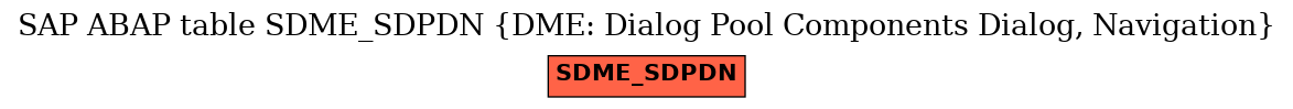 E-R Diagram for table SDME_SDPDN (DME: Dialog Pool Components Dialog, Navigation)