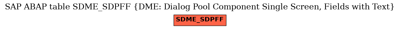 E-R Diagram for table SDME_SDPFF (DME: Dialog Pool Component Single Screen, Fields with Text)