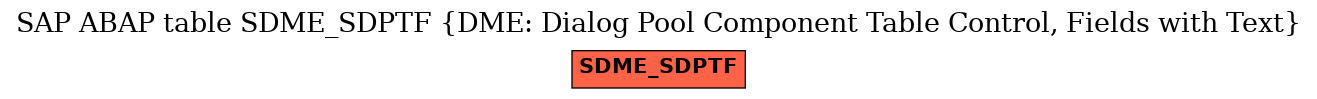 E-R Diagram for table SDME_SDPTF (DME: Dialog Pool Component Table Control, Fields with Text)