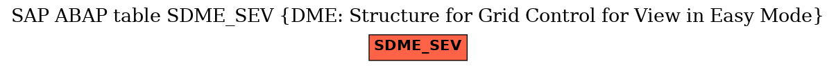 E-R Diagram for table SDME_SEV (DME: Structure for Grid Control for View in Easy Mode)