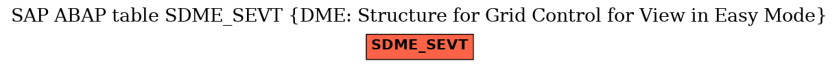 E-R Diagram for table SDME_SEVT (DME: Structure for Grid Control for View in Easy Mode)