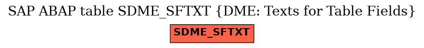 E-R Diagram for table SDME_SFTXT (DME: Texts for Table Fields)