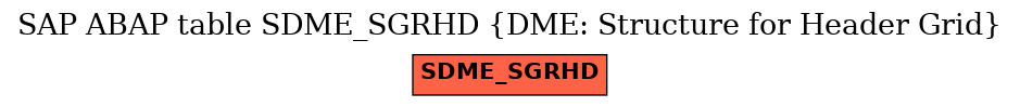 E-R Diagram for table SDME_SGRHD (DME: Structure for Header Grid)