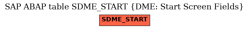 E-R Diagram for table SDME_START (DME: Start Screen Fields)