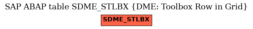 E-R Diagram for table SDME_STLBX (DME: Toolbox Row in Grid)