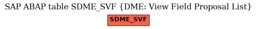 E-R Diagram for table SDME_SVF (DME: View Field Proposal List)