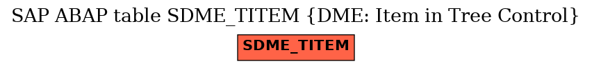 E-R Diagram for table SDME_TITEM (DME: Item in Tree Control)